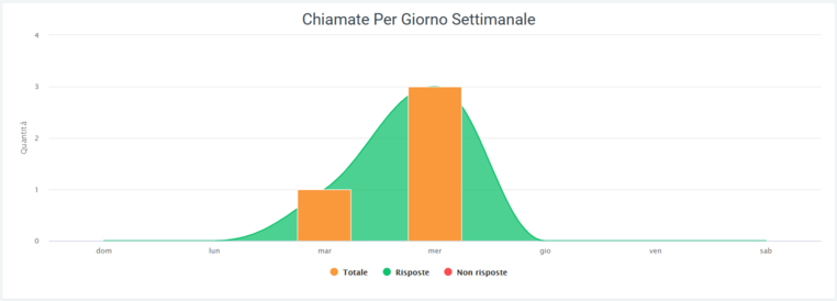 Chiam fatt data.png