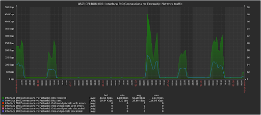 Grafico host.png