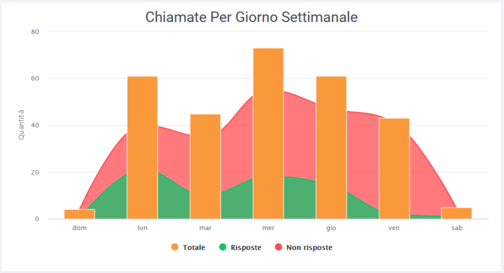 Grafico 1 organizz.png