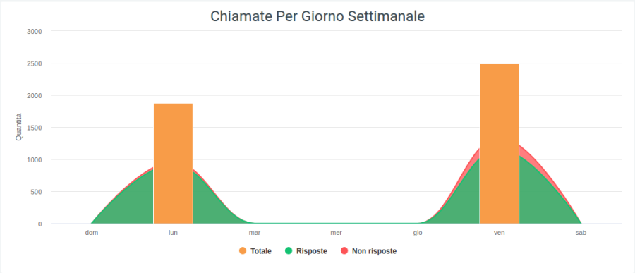 Grafico 1 gruppi.png