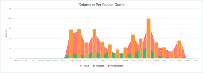 Grafico 2 organizz.png