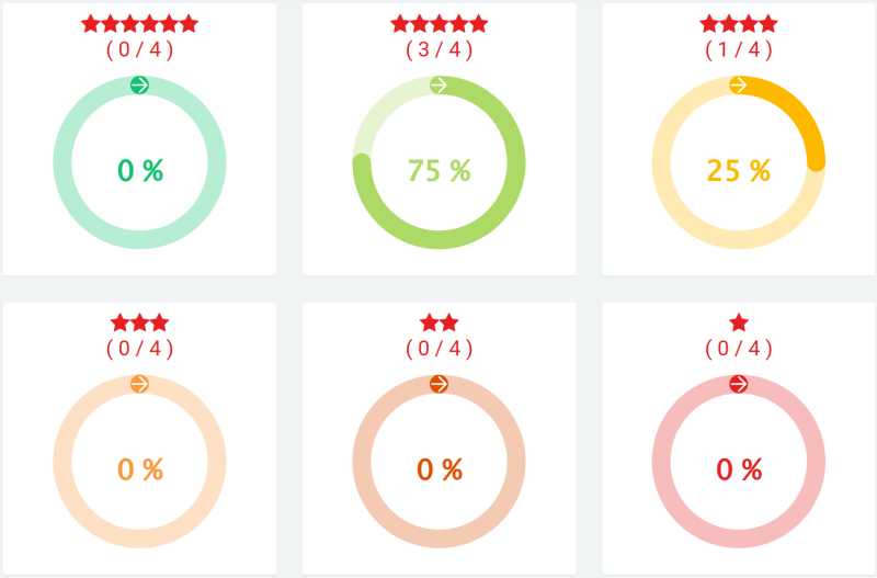 Percentuale valut servizio.png