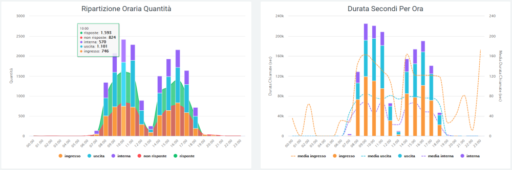 Dashboard analytics2.png