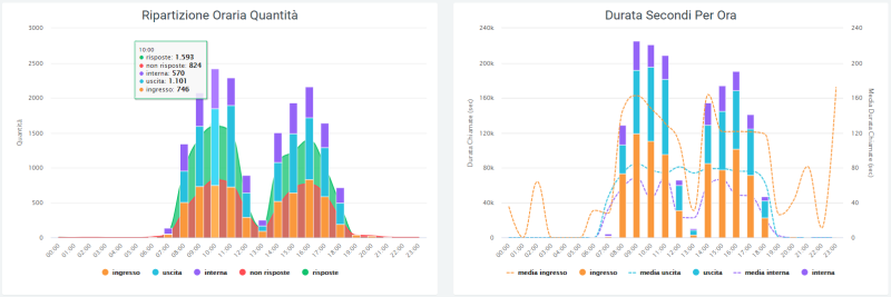 File:Dashboard analytics2.png