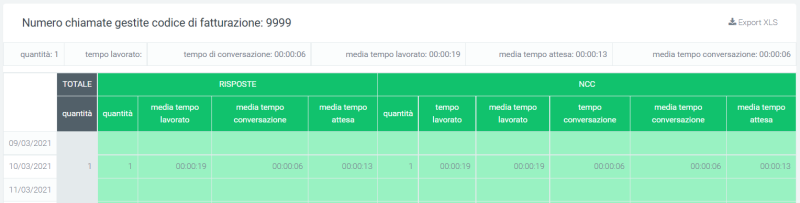 File:Tab 1 fatt data.png