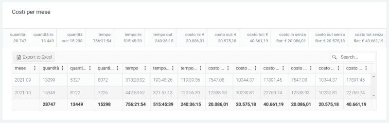 File:Tabella dashboard1.jpg
