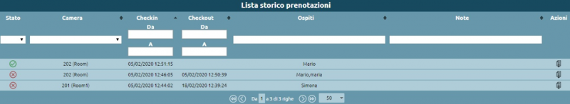 File:Storico prenotazioni.png