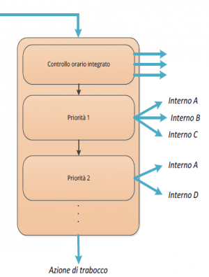 Schema gruppi.png