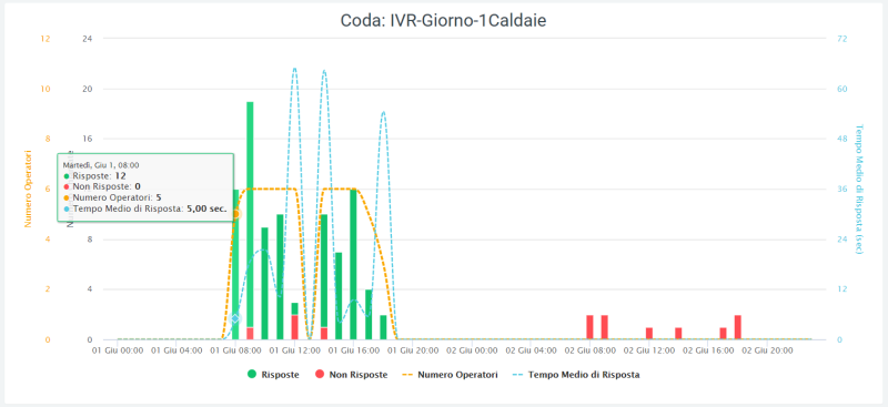 File:Trend 1.png