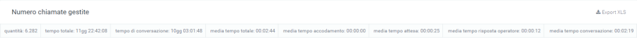 Num chiam gestite code.png