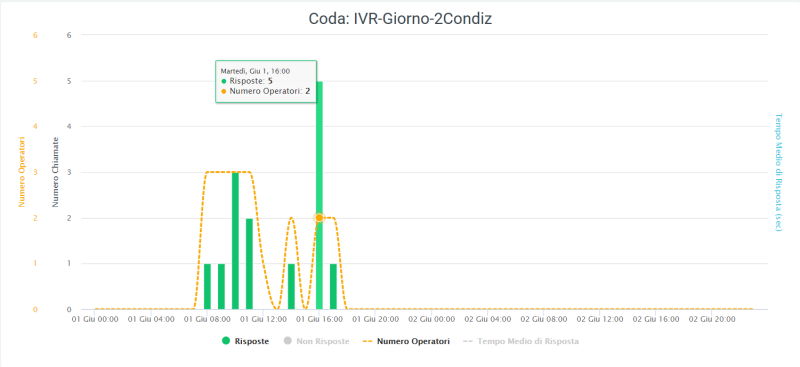 File:Trend 3.png