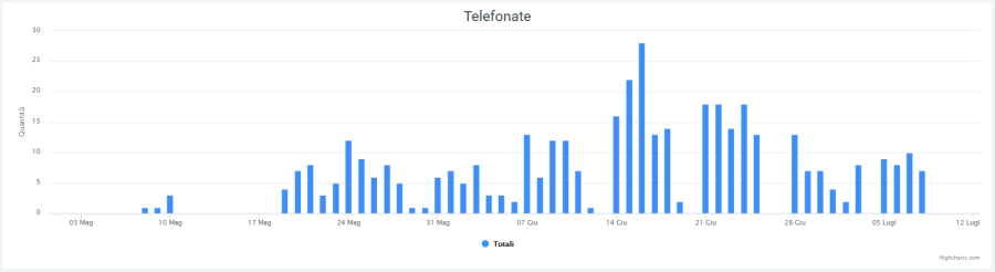 Grafico 2 storico.png