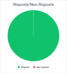 Risposte,non risp.png