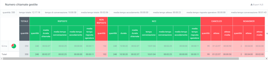 Tabella 3 code.png