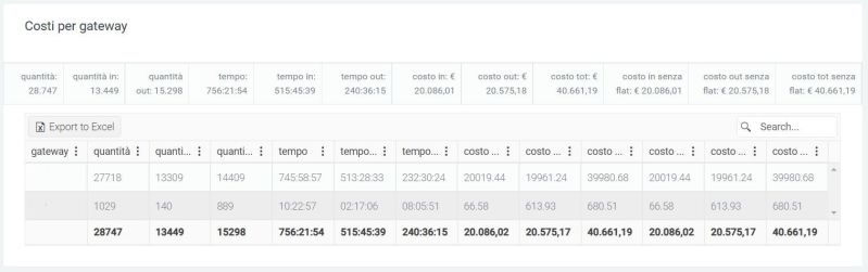 File:Tabella dashboard2.jpg