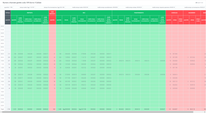 File:Tabella code ora.png