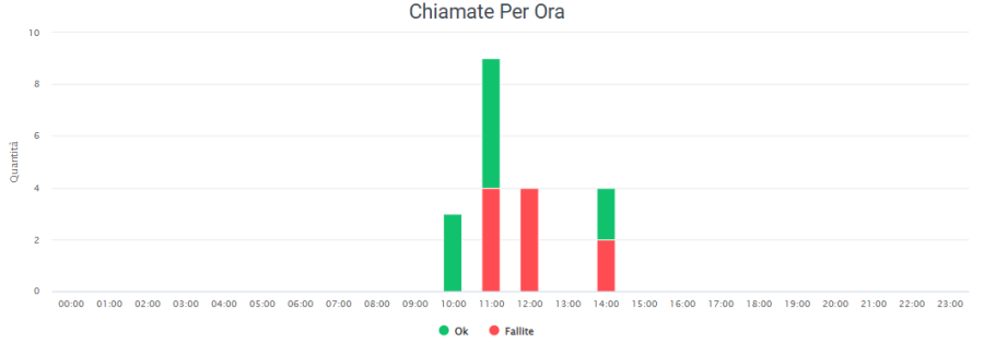 Grafico 1 checktime.png