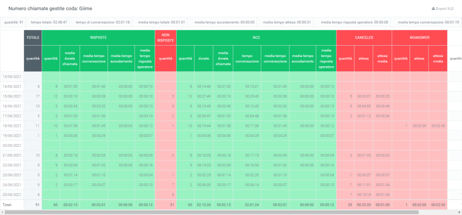 Tabella 1 code data.png