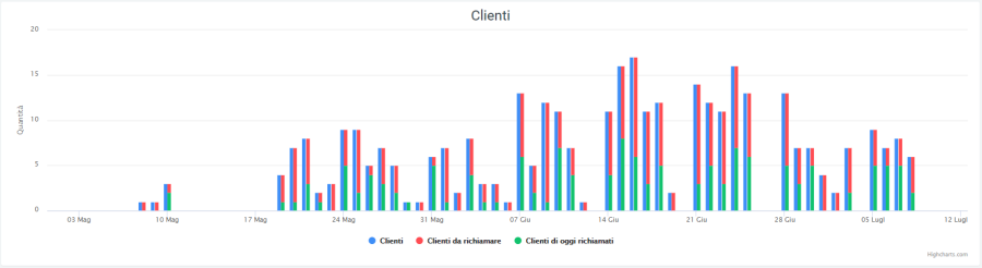 Grafico 1 storico.png