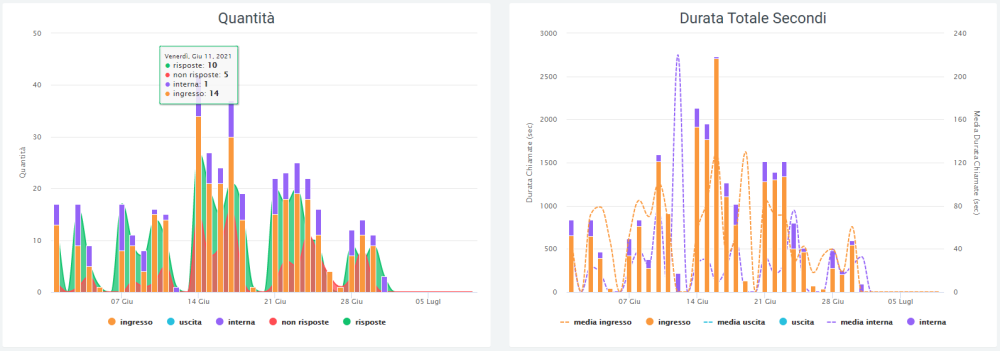 Dashboard analytics1.png