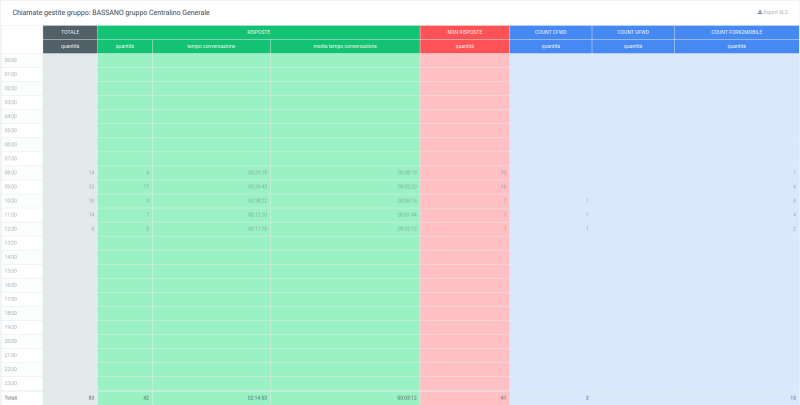 File:Tabella gruppi ore.png