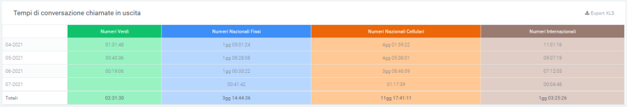 Tabella 1 tempi conver.png