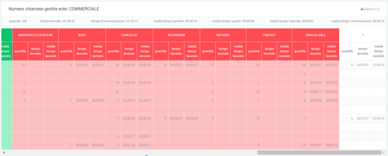 Tabella3 unitoper.png