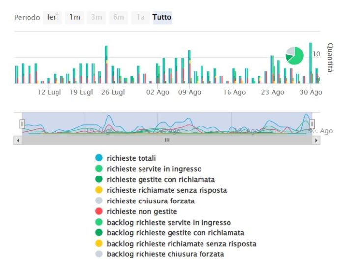 Grafici dashboard.jpg