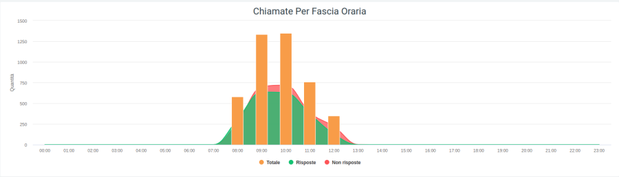 Grafico 2 gruppi.png