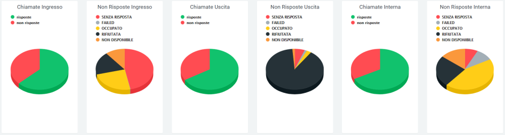 Torta analytics.png