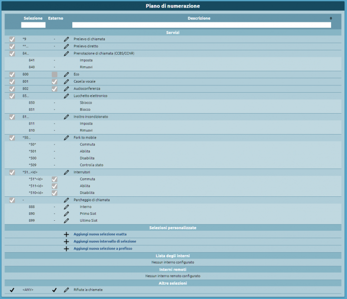 File:Piano di numerazione.png