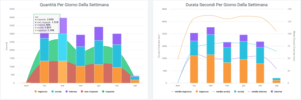 Dashboard analytics3.png