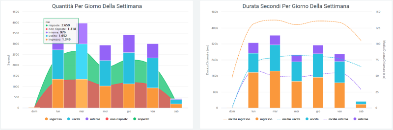 File:Dashboard analytics3.png