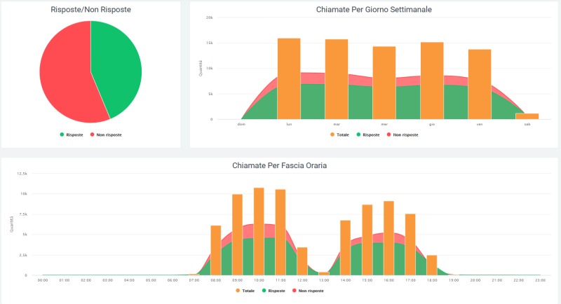File:Grafico 1 operatori.png